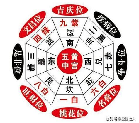 三煞位化解|【三煞位】解開風水迷思：不可不知的「三煞位」